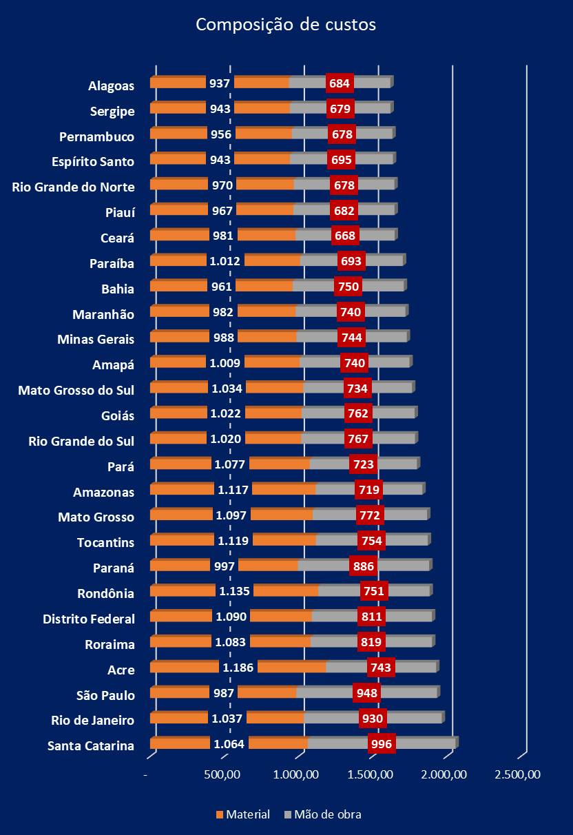 Algumas An Lises Sobre O Ndice Da Constru O Civil