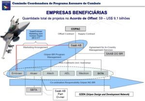 Gripen, Embraer