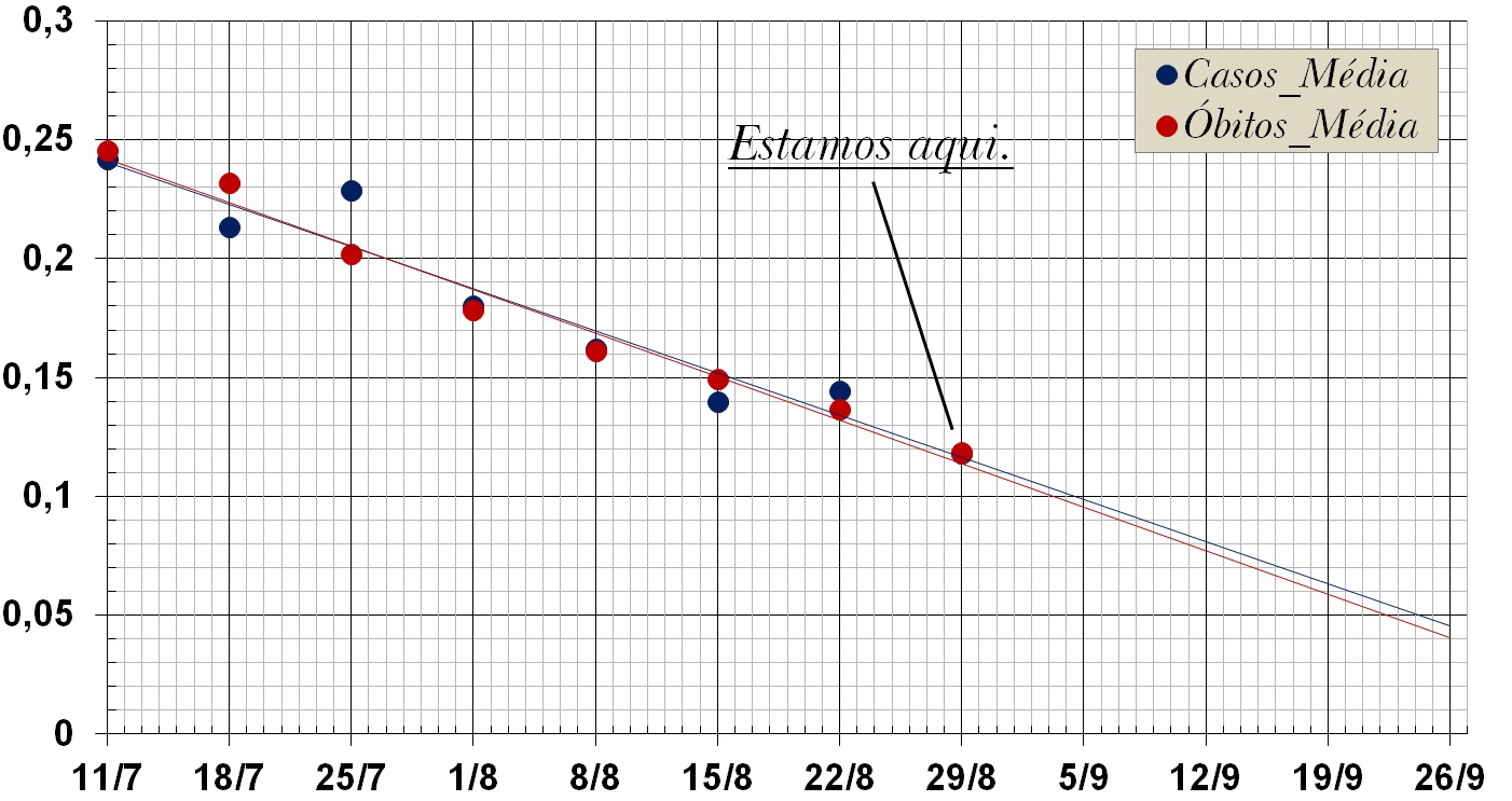 covid-grafico