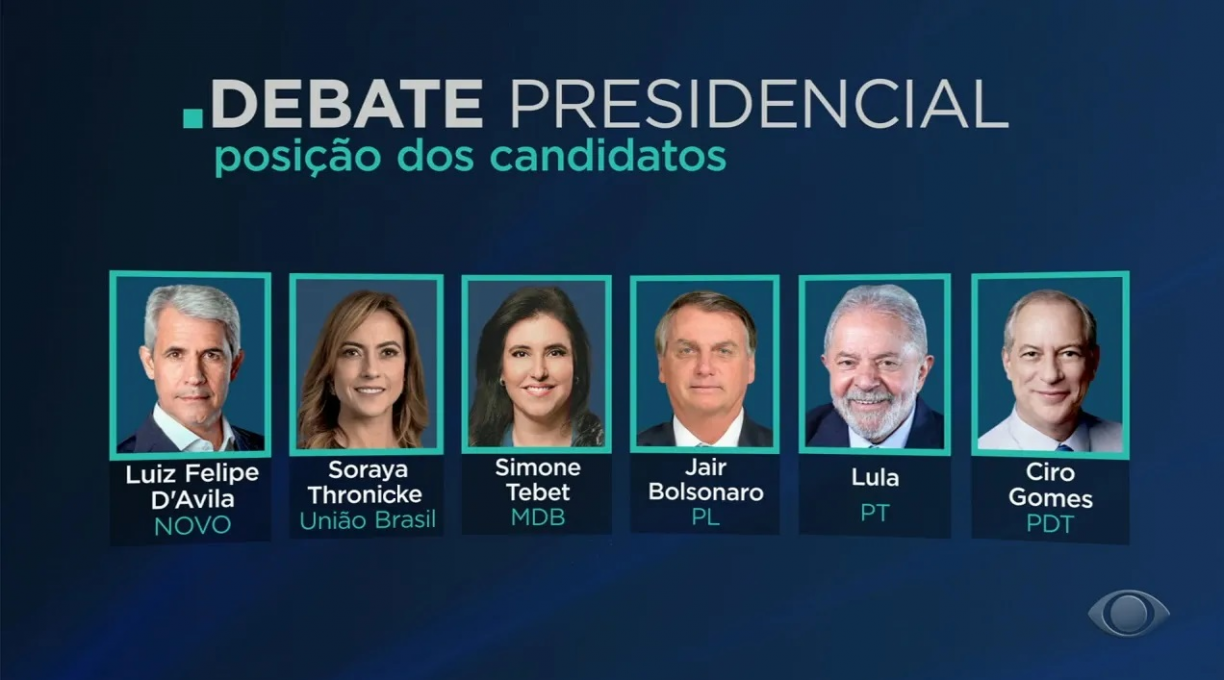 Os candidatos convidados para o debate presidencial da Band em 2022