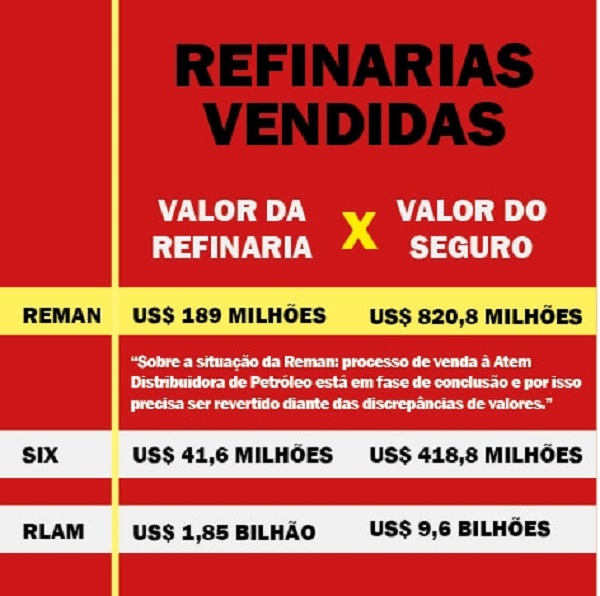 refinarias-vendidas-FUP