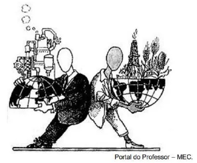 divisão internacional do trabalho