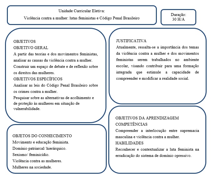 Ementa Eletiva Xadrez, PDF, Xadrez