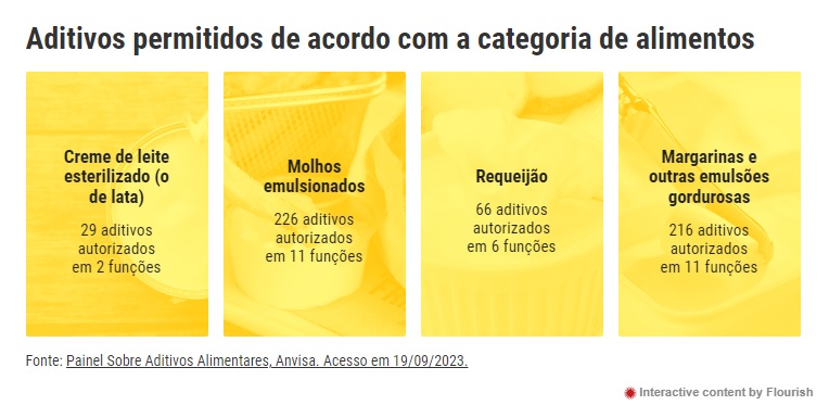 aditivos