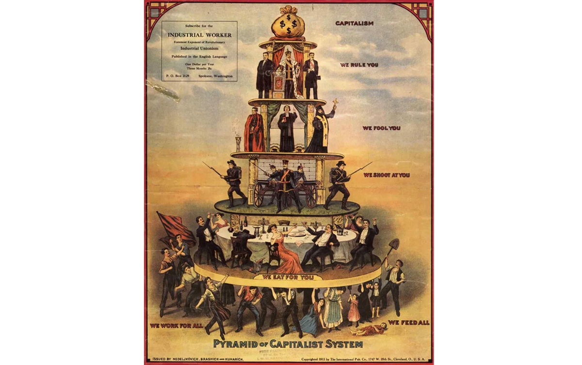 piramide do sistema capitalista