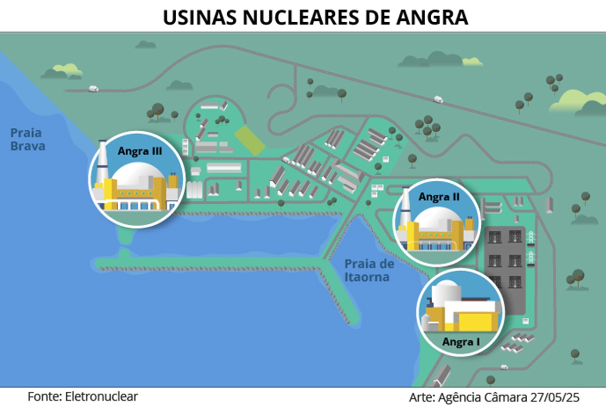 usinas nucleares de angra-ag câmara