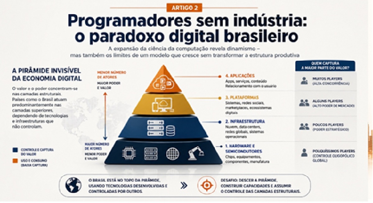 Sem título