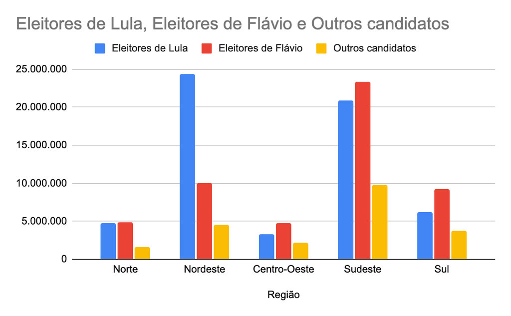 Gráfico