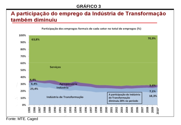 http://www.advivo.com.br/wp-content/uploads/imagens/notatec100desindustrializacao-10.jpg
