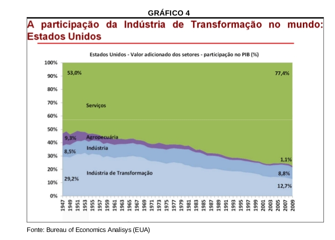 http://www.advivo.com.br/wp-content/uploads/imagens/notatec100desindustrializacao-11.jpg