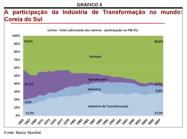 http://www.advivo.com.br/wp-content/uploads/imagens/notatec100desindustrializacao-12.jpg