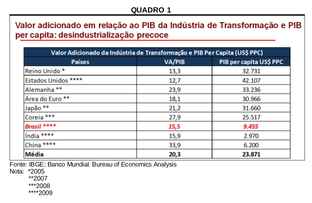 http://www.advivo.com.br/wp-content/uploads/imagens/notatec100desindustrializacao-3.jpg