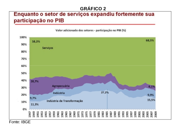 http://www.advivo.com.br/wp-content/uploads/imagens/notatec100desindustrializacao-9.jpg